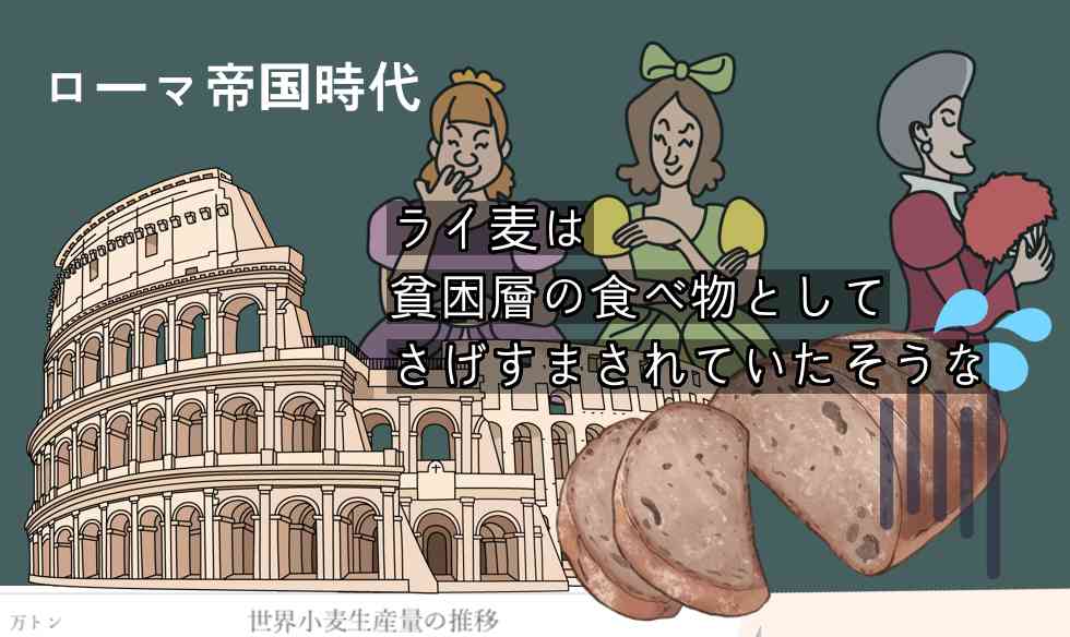 ローマ帝国時代、ライ麦は貧困層の食べ物としてさげすまされていたそうな。